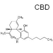 CBD : structure moléculaire