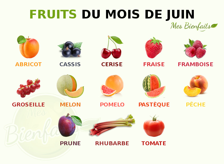 Fruits Et Légumes Du Mois De Juin Manger De Saison Et Local