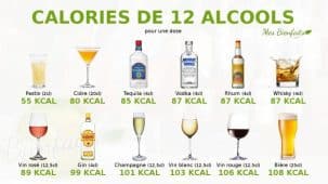 Infographie des calories de 12 alcools (pastis, cidre, tequila, vodka, rhum, whisky, vin rosé, gin, champagne, vin blanc, vin rouge, bière) pour une dose