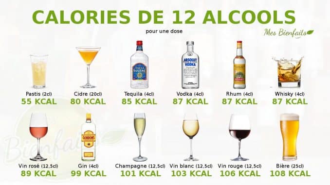 Combien De Calories Dans Les Alcools Tableau Et Infographie