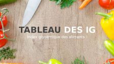 Tableau des IG, index glycémique des aliments écrit au milieu d'une image fond bois avec des aliments tout autour en bordure de l'image